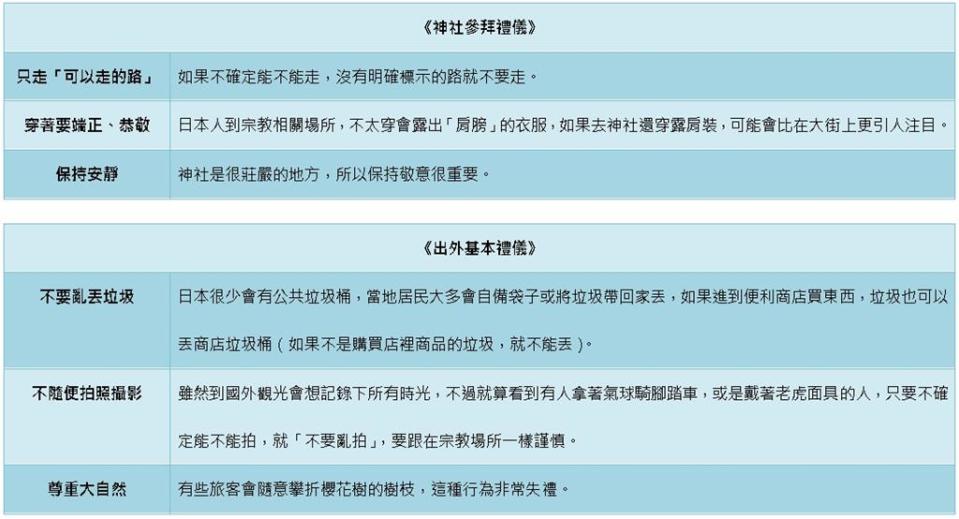 觀光客別惹日本人！外媒列4場合「13超NG行為」呼籲：麻煩看完再來