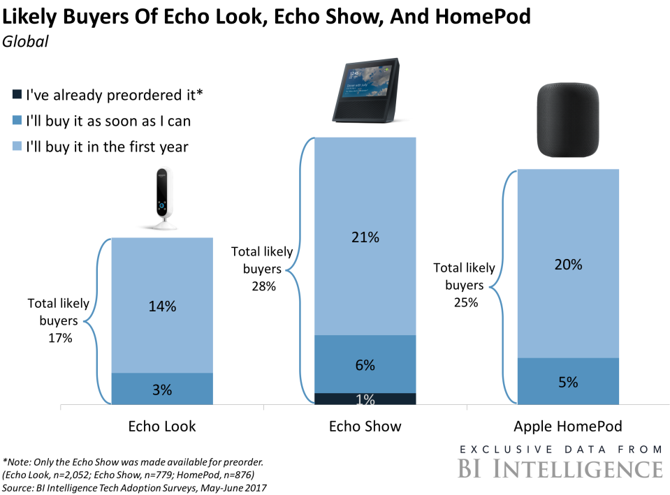 tech adoption likely buyers