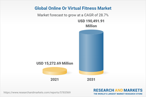 Global Online Or Virtual Fitness Market