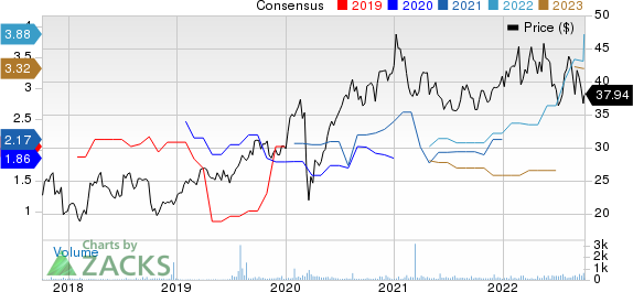 RWE AG Price and Consensus