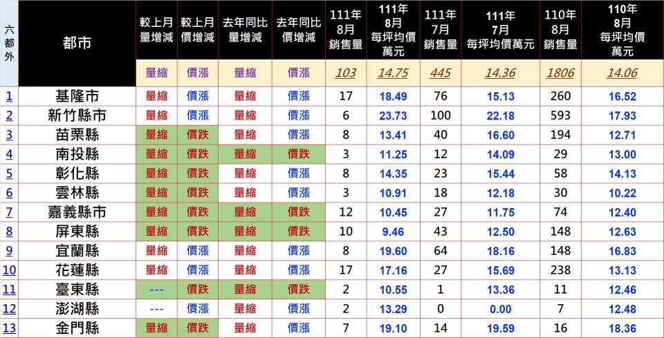 （圖／翻攝自台南市不動產估價師公會）