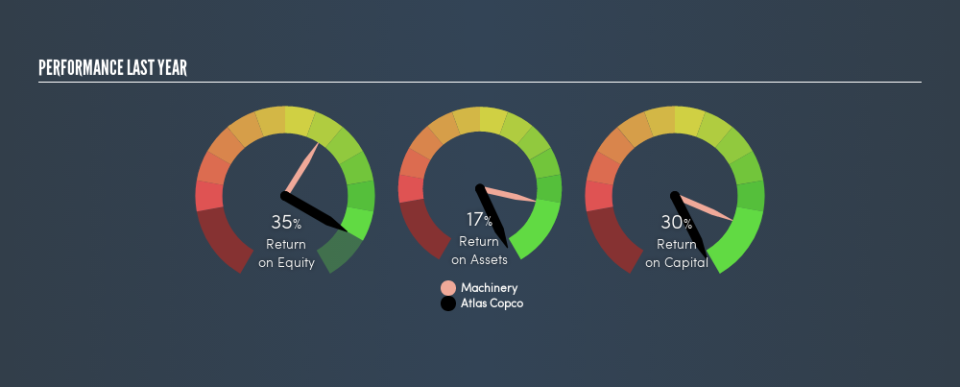 OM:ATCO A Past Revenue and Net Income, May 13th 2019