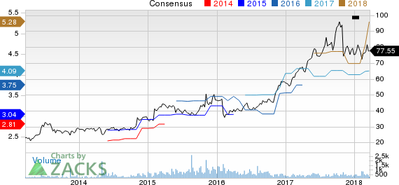 New Strong Buy Stocks for March 22nd