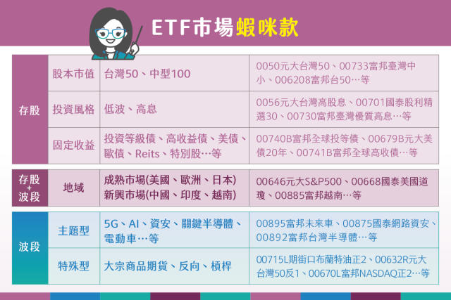 Etf這麼多眼花撩亂怎麼選