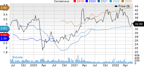 Fox Corporation Price and Consensus