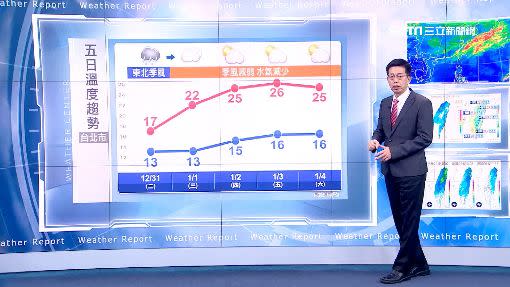 元旦過後就會逐漸回復晴朗穩定的好天氣。