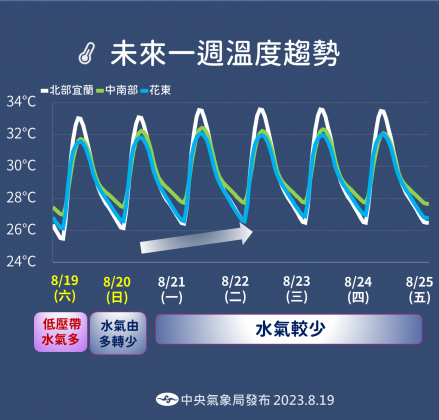 隨著天氣好轉，全台各地的氣溫也會回升，民眾外出務必做好防中暑工作。（圖／翻攝自中央氣象局）