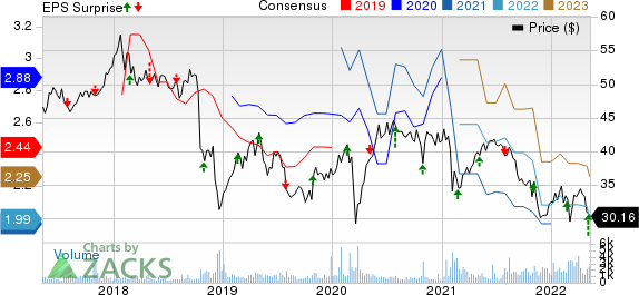 Fresenius Medical Care AG & Co. KGaA Price, Consensus and EPS Surprise