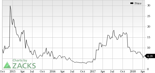 Calithera Biosciences' (CALA) lead pipeline candidate, CB-839, gets fast track status in the United States for the treatment of kidney cancer.