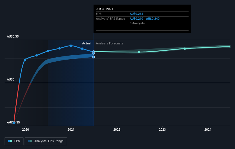 earnings-per-share-growth