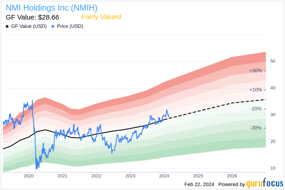 Executive Vice President, Operations and Information. technology. Mohammad Yousaf sells 9,000 NMI Holdings Inc shares