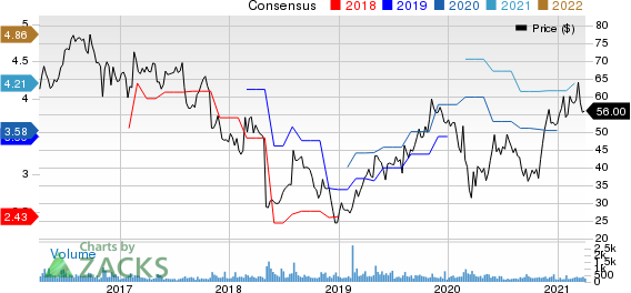 Universal Electronics Inc. Price and Consensus