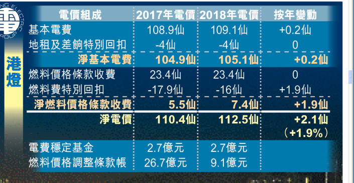 星島日報相片