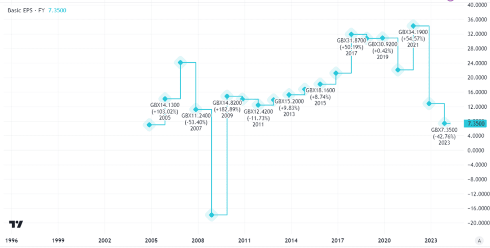 <em><sup>Created at TradingView</sup></em>