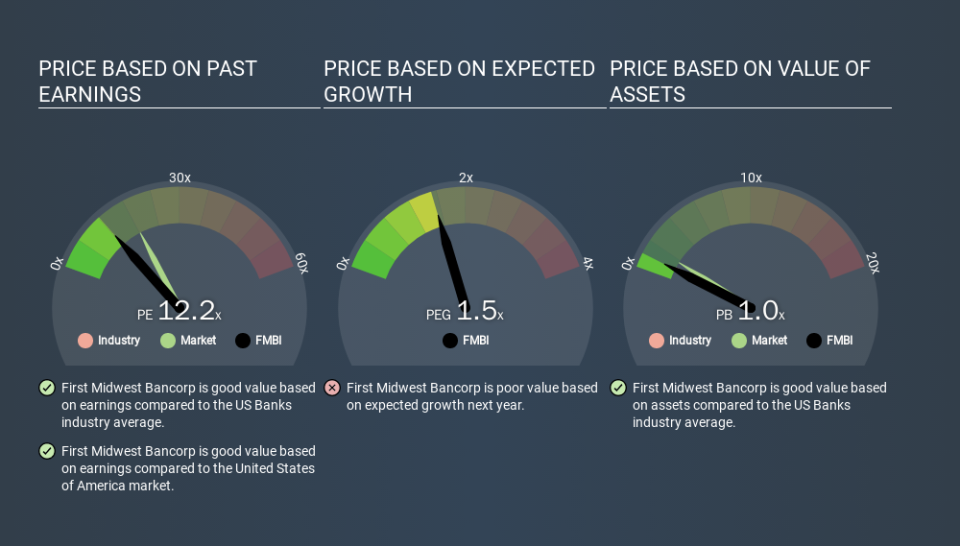 NasdaqGS:FMBI Price Estimation Relative to Market, December 4th 2019