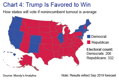 Source: Moody's Analytics