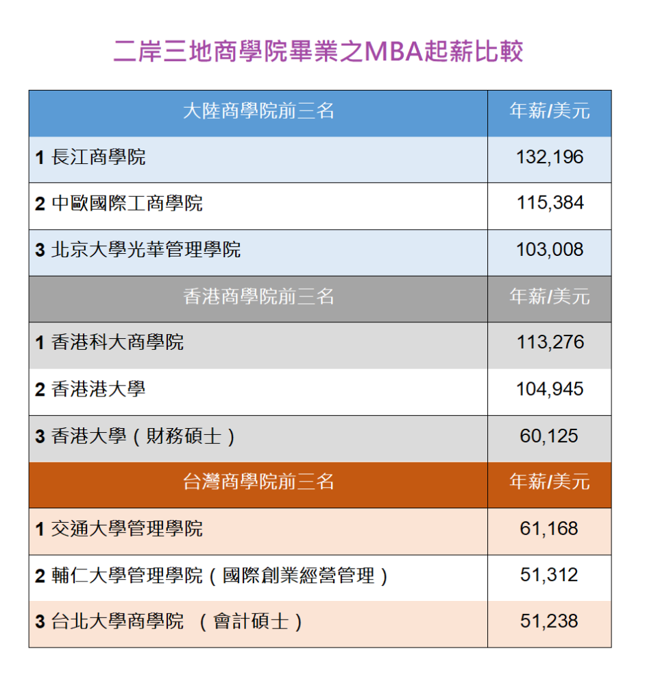 ＊資料來源：金融時報