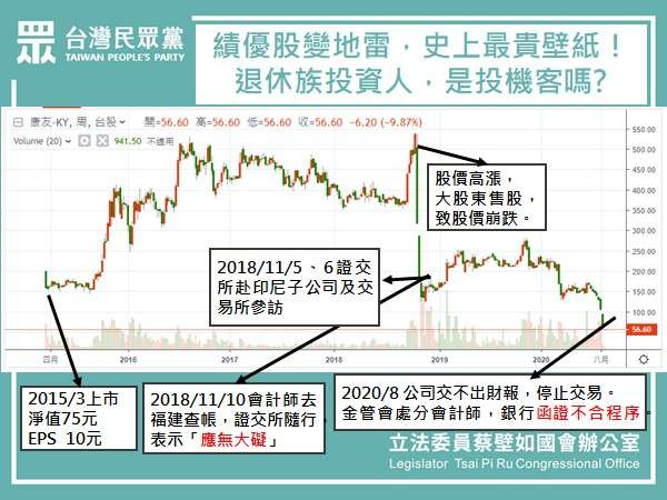 20201124-蔡壁如辦公室提供