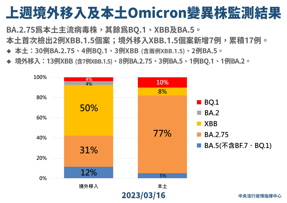 （指揮中心提供）