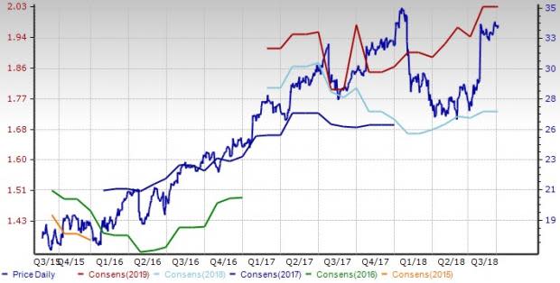 Communication Components Stock Outlook: Prospects a Mixed Bag