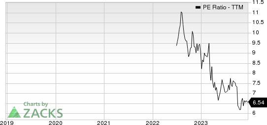 Runway Growth Finance Corp. PE Ratio (TTM)