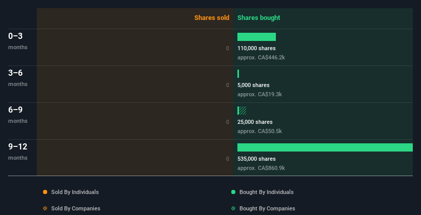 insider-trading-volume