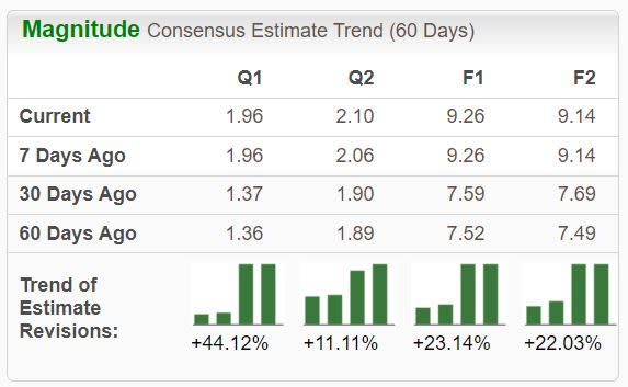 Zacks Investment Research