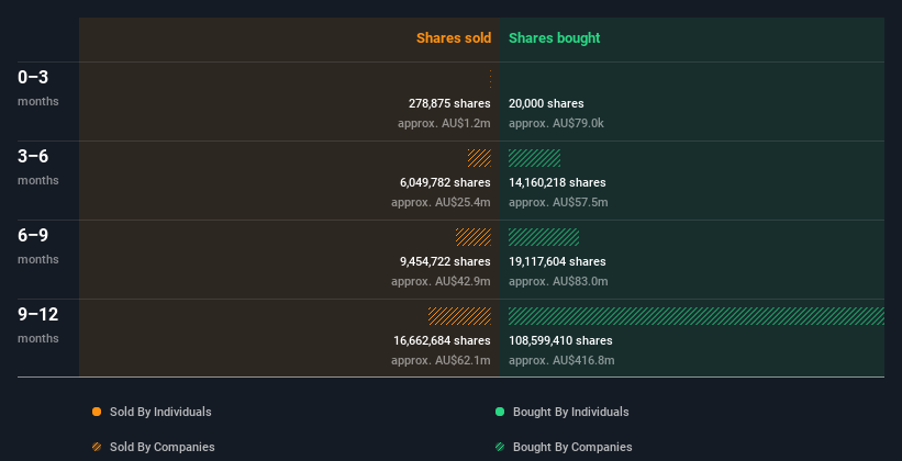 insider-trading-volume