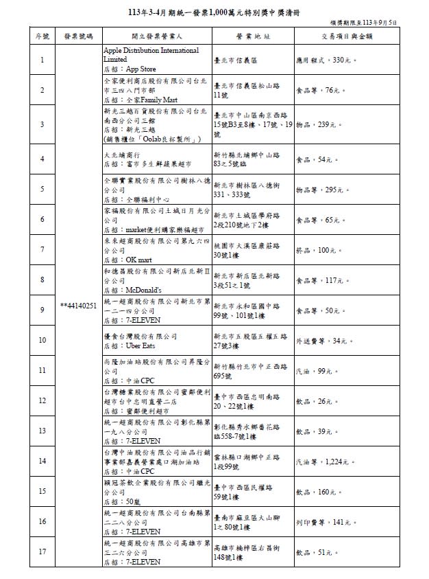 1000萬元特別獎中獎清冊。（圖／財政部提供）