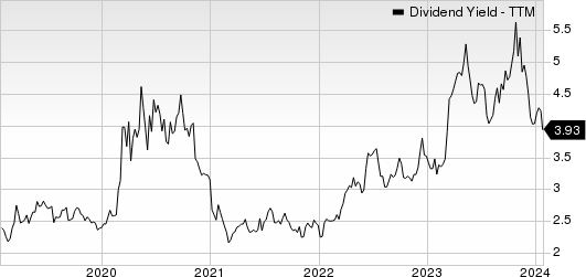 Simmons First National Corporation Dividend Yield (TTM)