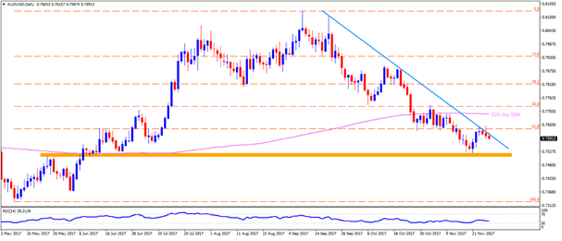 audusd