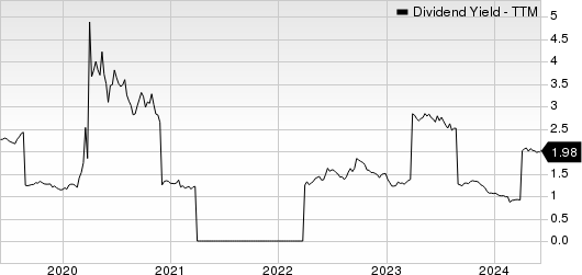 Intercontinental Hotels Group Dividend Yield (TTM)