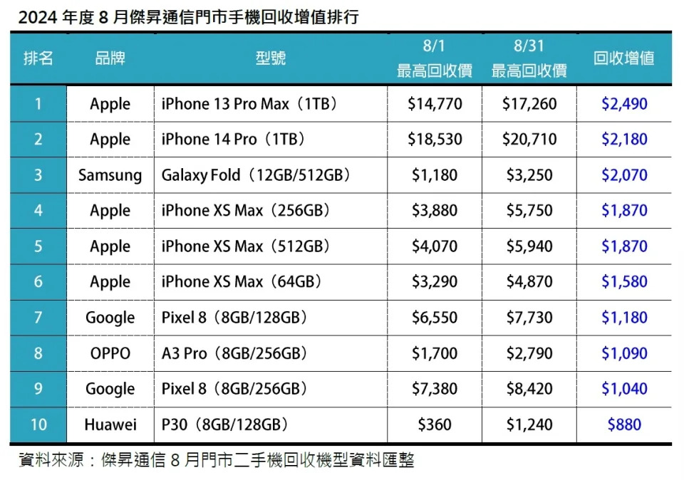 圖／傑昇通信提供