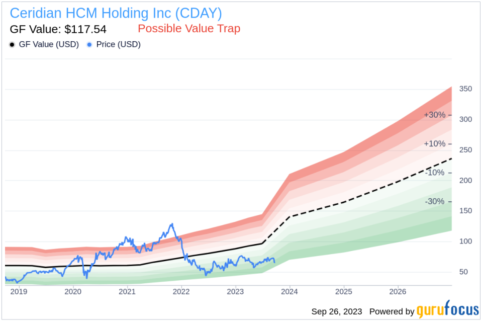 Is Ceridian HCM Holding (CDAY) Too Good to Be True? A Comprehensive Analysis of a Potential Value Trap