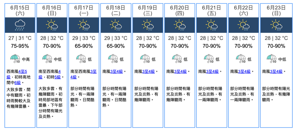 香港九天天氣預報，更新時間： 2024年06月14日11時30分