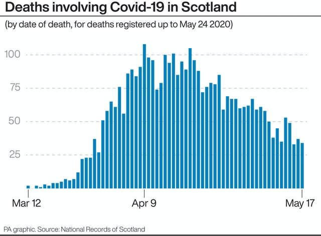 HEALTH Coronavirus Deaths