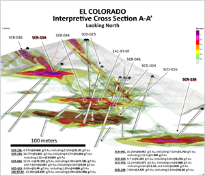 El Colorado Interpretive Cross Section A-A'