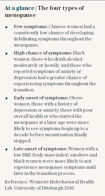 At a glance | The four types of menopause