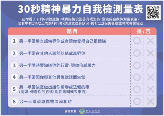 30秒精神暴力自我檢測量表。（圖／大千綜合醫院提供）