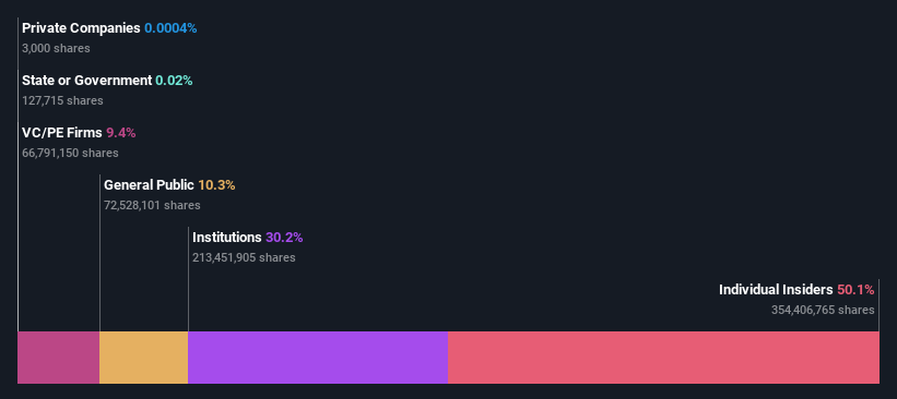 ownership-breakdown