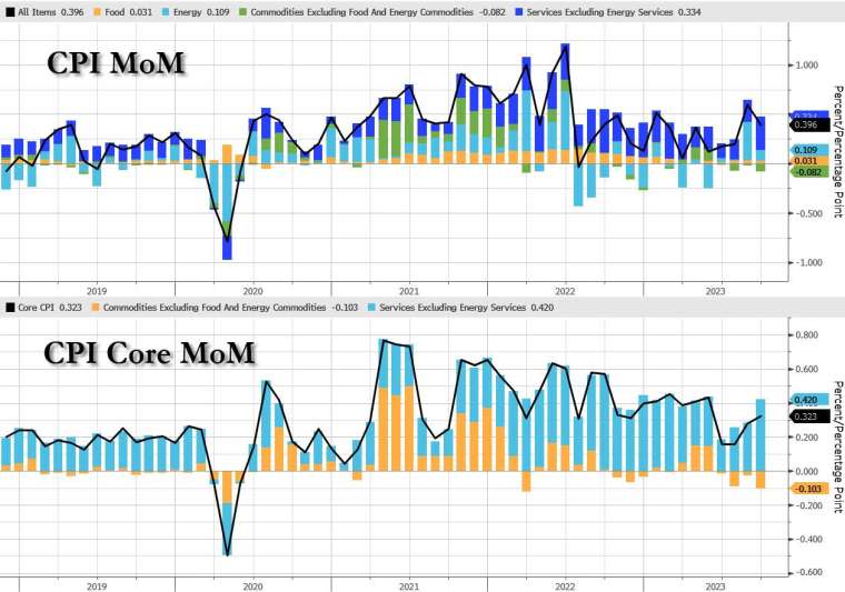 (圖：ZeroHedge)