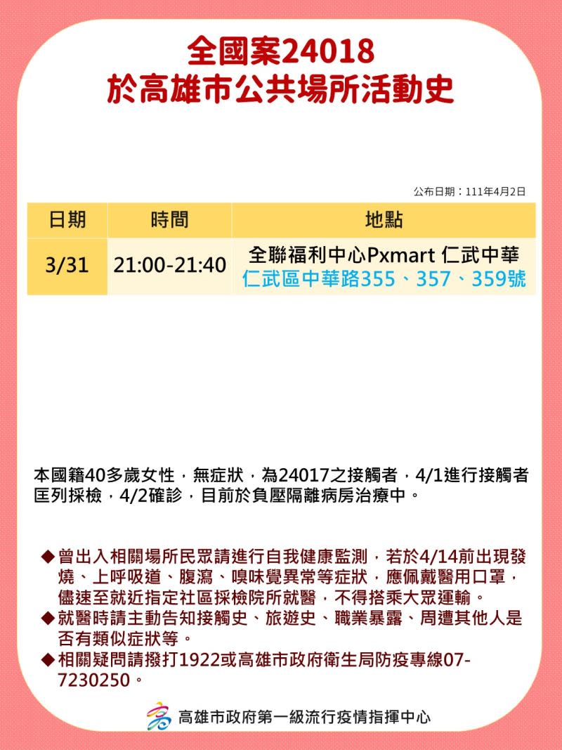 ▲高雄市政府公布確診個案的高雄公共場所足跡史。（圖／高雄市政府提供）