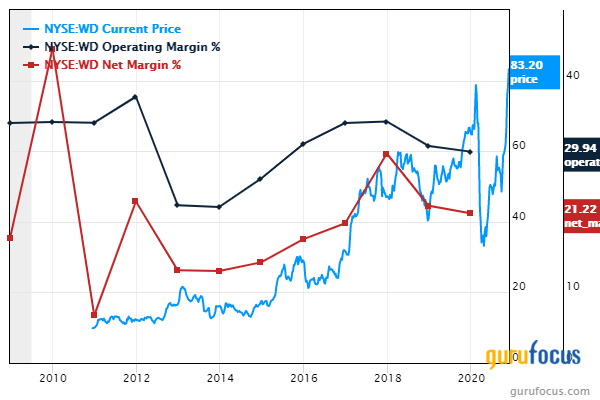 5 Undervalued Companies With Profitable Businesses