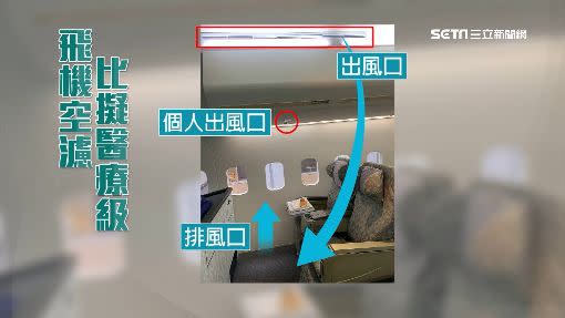 專家認為，機艙內的空氣等同醫療級。（資料照）