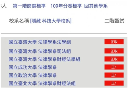 網友貼出法律系榜首一口氣錄取了6個頂大的正取及正取1。(圖/截自Dcard)