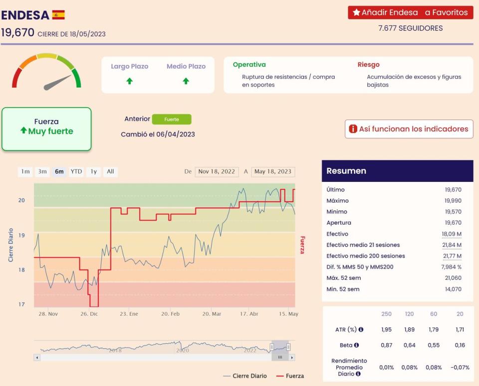 Endesa