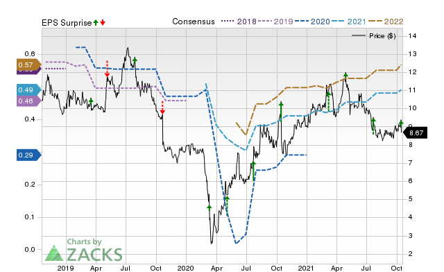 Zacks Price, Consensus and EPS Surprise Chart for TACO