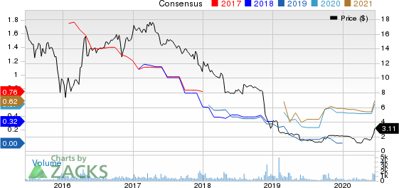 Dynagas LNG Partners LP Price and Consensus