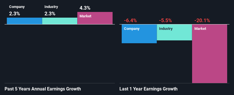 past-earnings-growth