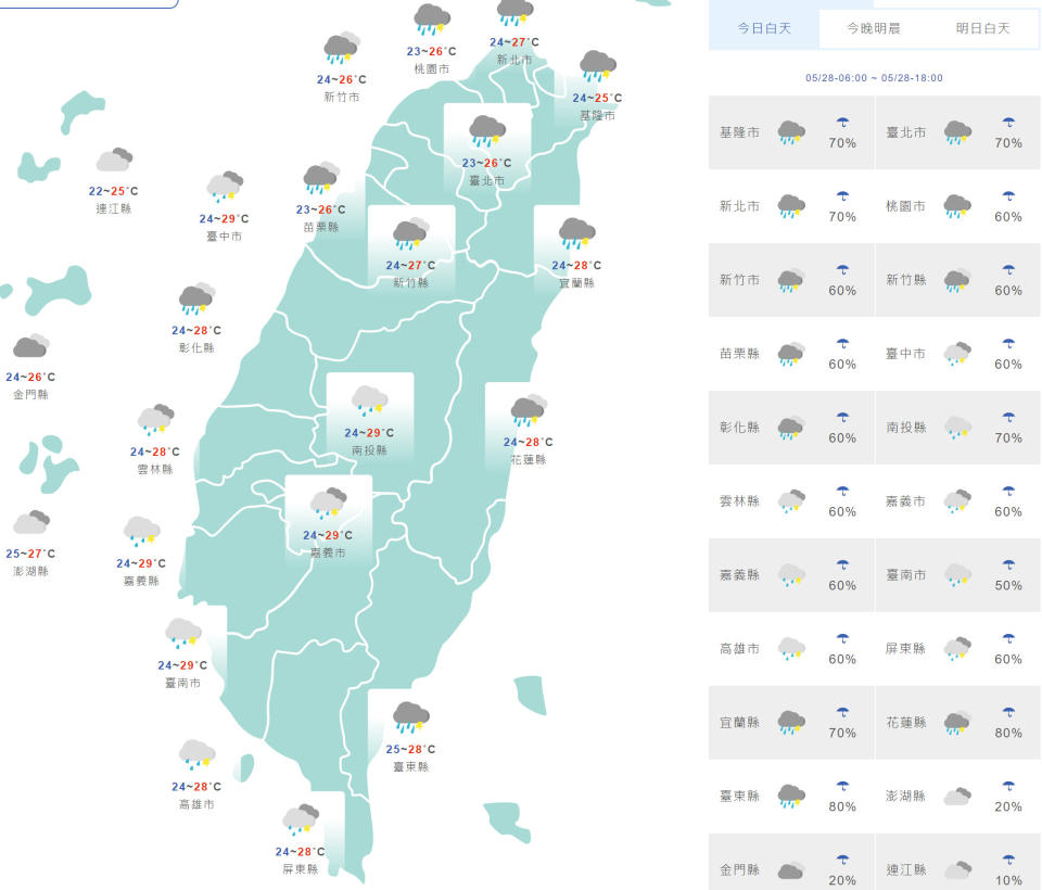 台灣與外島地區今日天氣與氣溫預測。